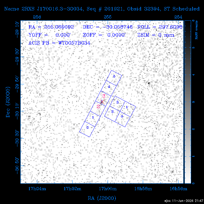 The instrument field-of-view on top of the RASS image of the source.