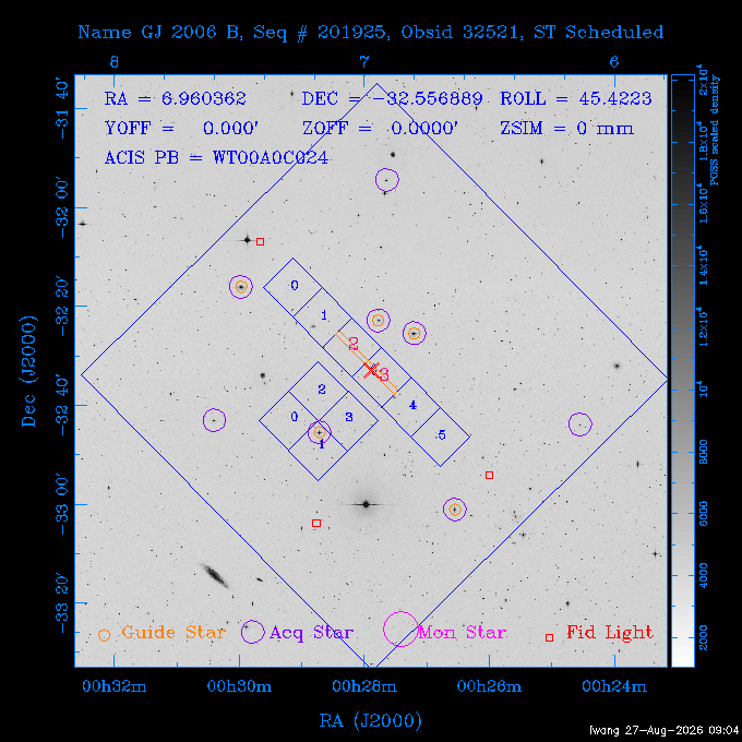 The instrument field-of-view on top of the DSS image of the source.