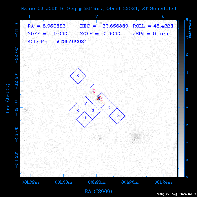 The instrument field-of-view on top of the RASS image of the source.