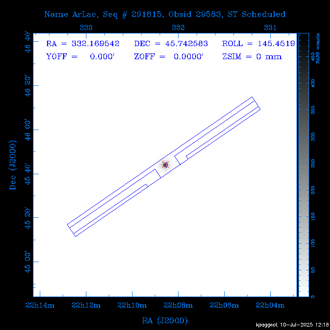 The instrument field-of-view on top of the RASS image of the source.