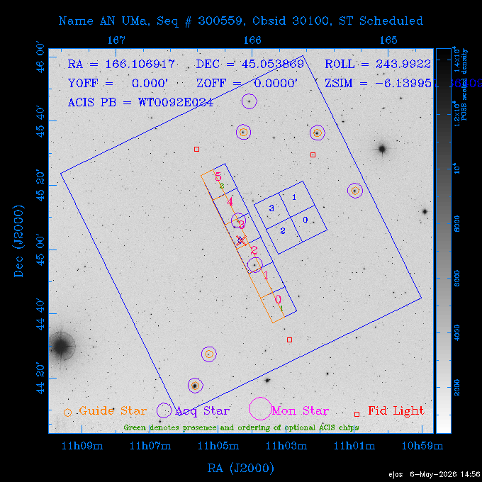 The instrument field-of-view on top of the DSS image of the source.