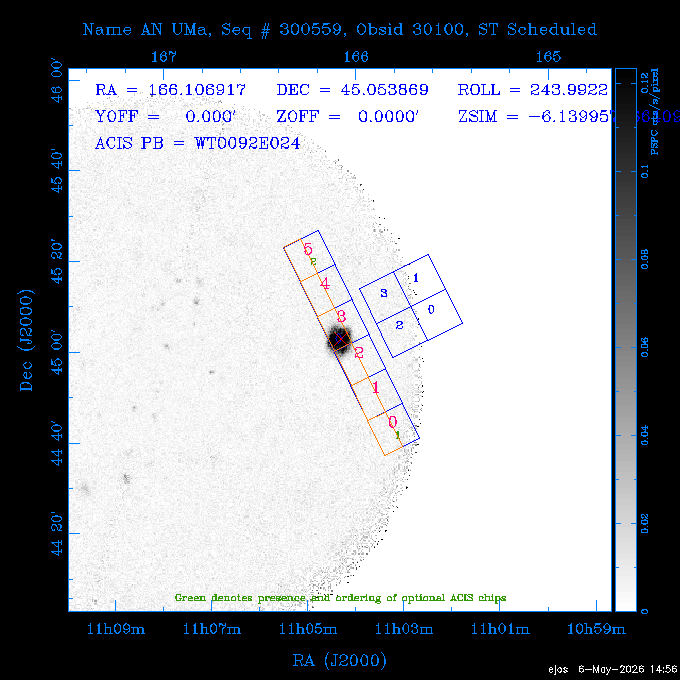 The instrument field-of-view on top of the PSPC image of the source.