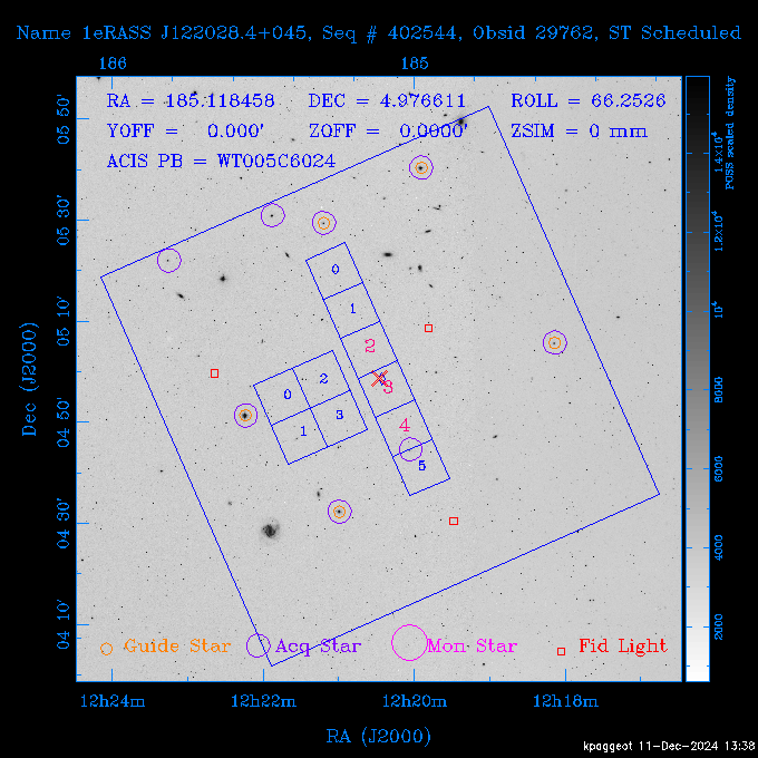 The instrument field-of-view on top of the DSS image of the source.