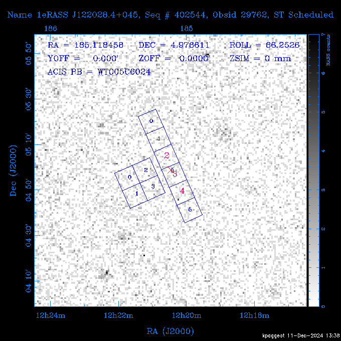 The instrument field-of-view on top of the RASS image of the source.