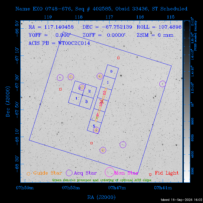 The instrument field-of-view on top of the DSS image of the source.