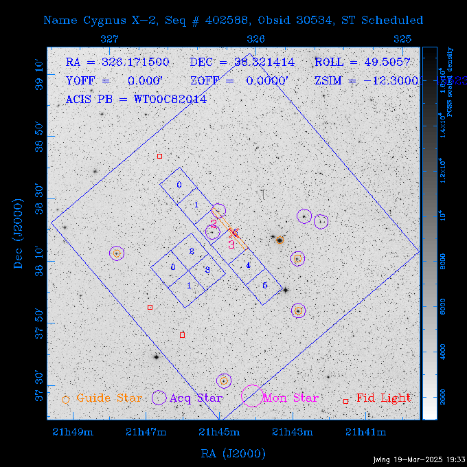 The instrument field-of-view on top of the DSS image of the source.