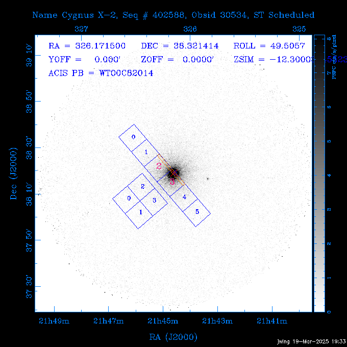 The instrument field-of-view on top of the PSPC image of the source.