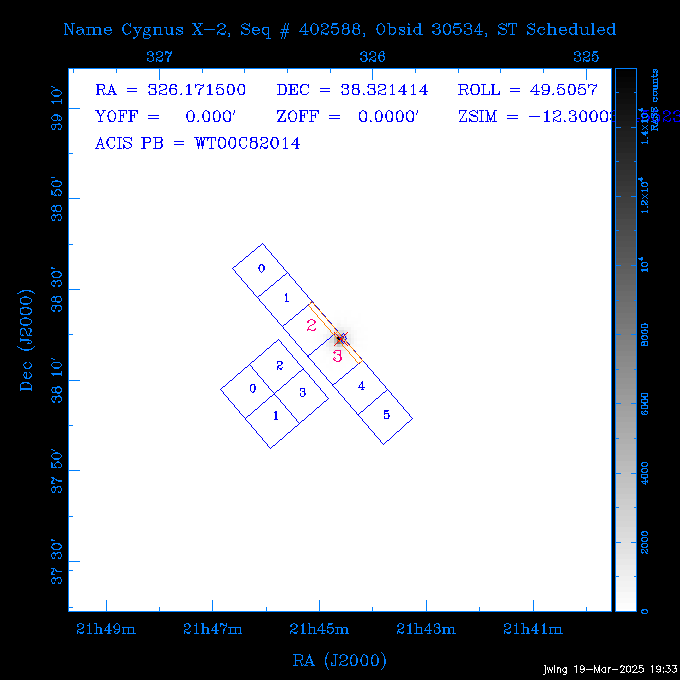 The instrument field-of-view on top of the RASS image of the source.