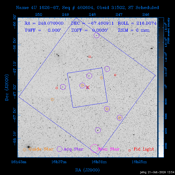 The instrument field-of-view on top of the DSS image of the source.