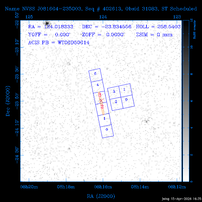 The instrument field-of-view on top of the RASS image of the source.