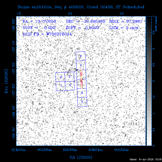 The instrument field-of-view on top of the RASS image of the source.