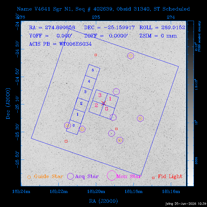 The instrument field-of-view on top of the DSS image of the source.