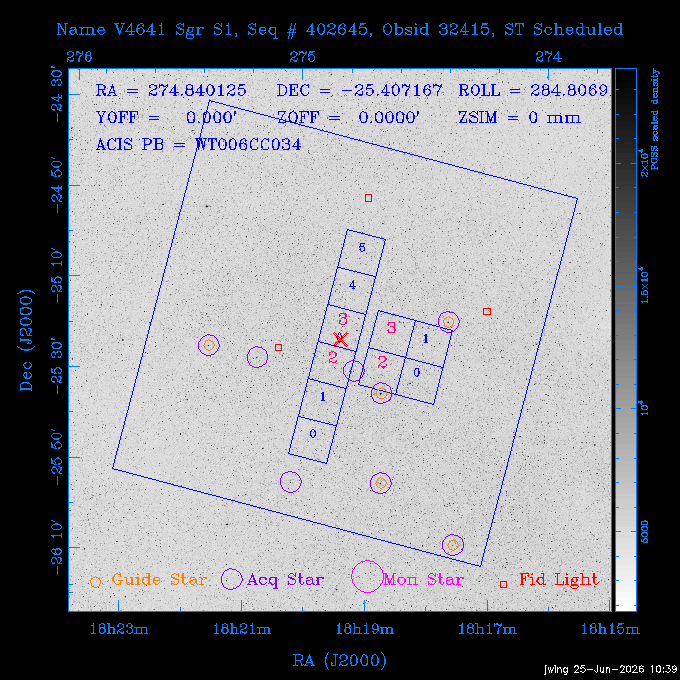 The instrument field-of-view on top of the DSS image of the source.