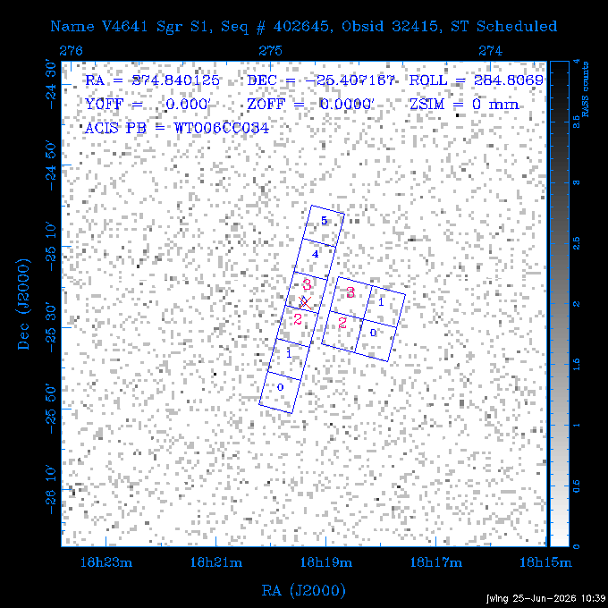The instrument field-of-view on top of the RASS image of the source.