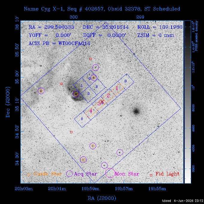 The instrument field-of-view on top of the DSS image of the source.