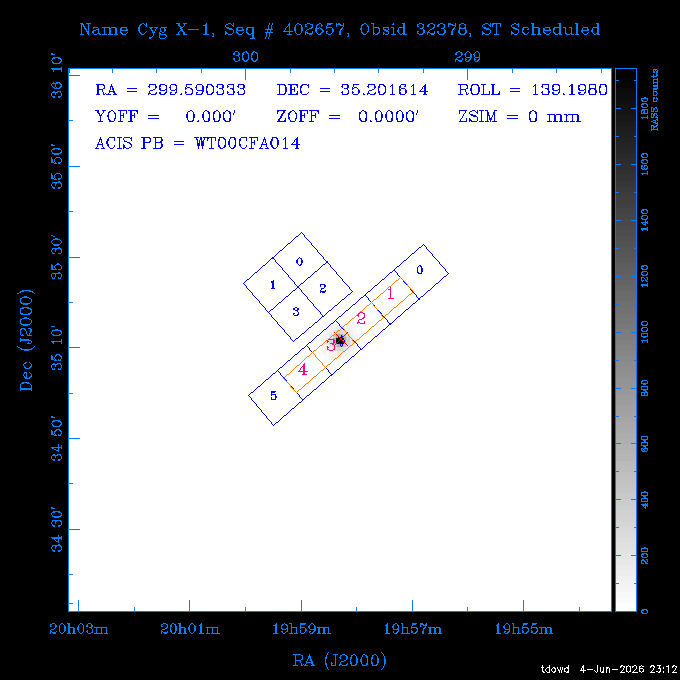 The instrument field-of-view on top of the RASS image of the source.