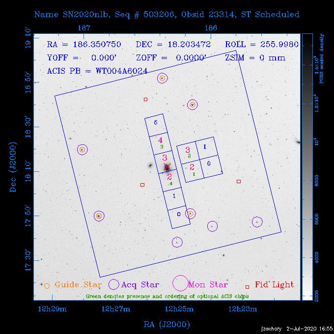 The instrument field-of-view on top of the DSS image of the source.