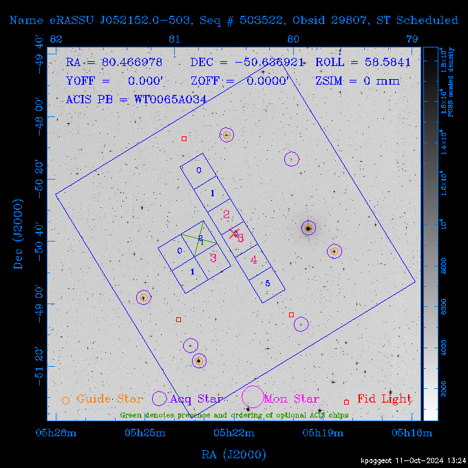 The instrument field-of-view on top of the DSS image of the source.