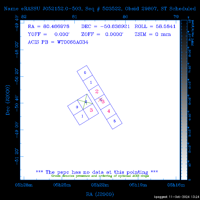 The instrument field-of-view on top of the PSPC image of the source.