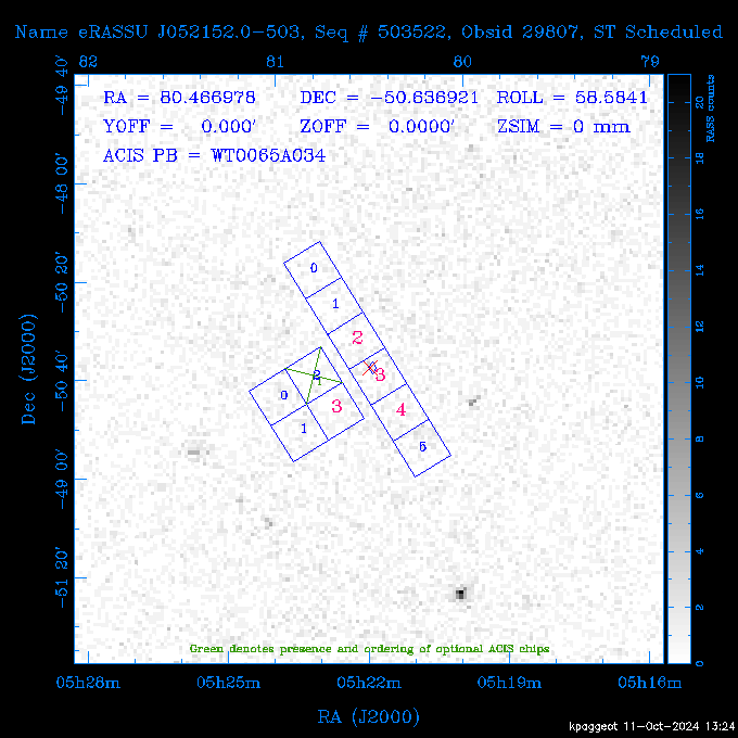 The instrument field-of-view on top of the RASS image of the source.