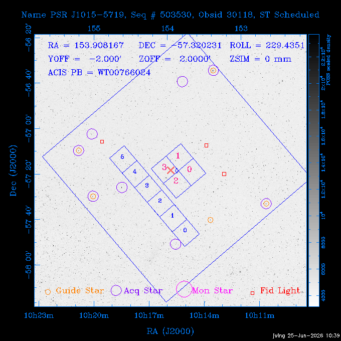 The instrument field-of-view on top of the DSS image of the source.