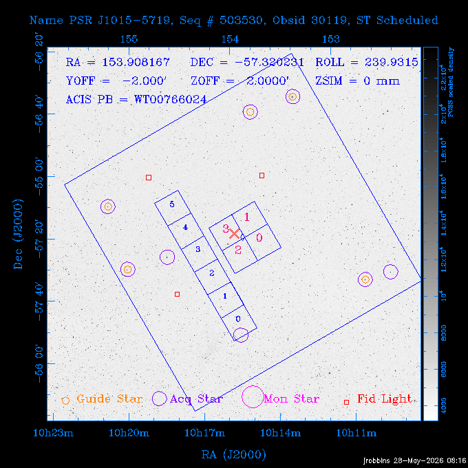 The instrument field-of-view on top of the DSS image of the source.