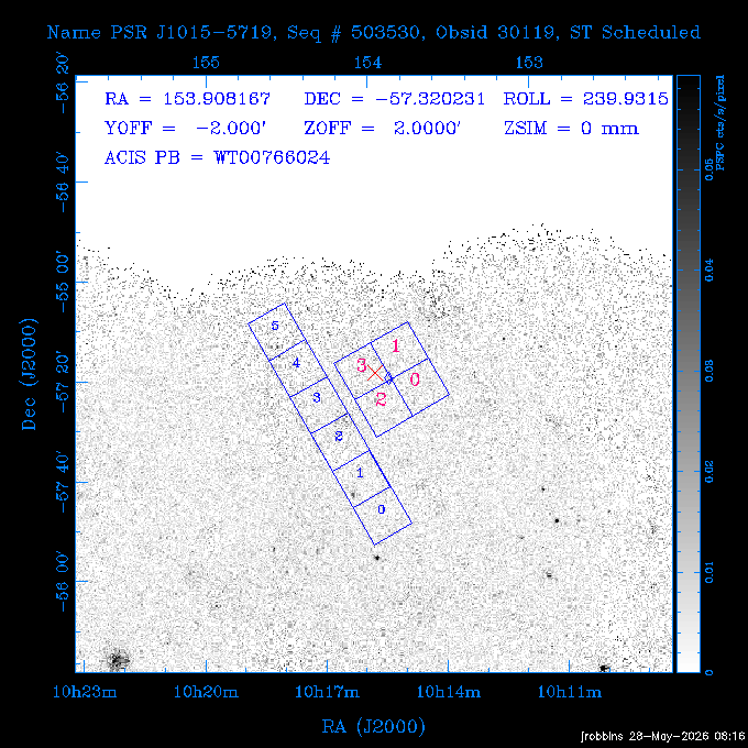 The instrument field-of-view on top of the PSPC image of the source.