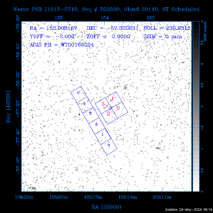 The instrument field-of-view on top of the RASS image of the source.