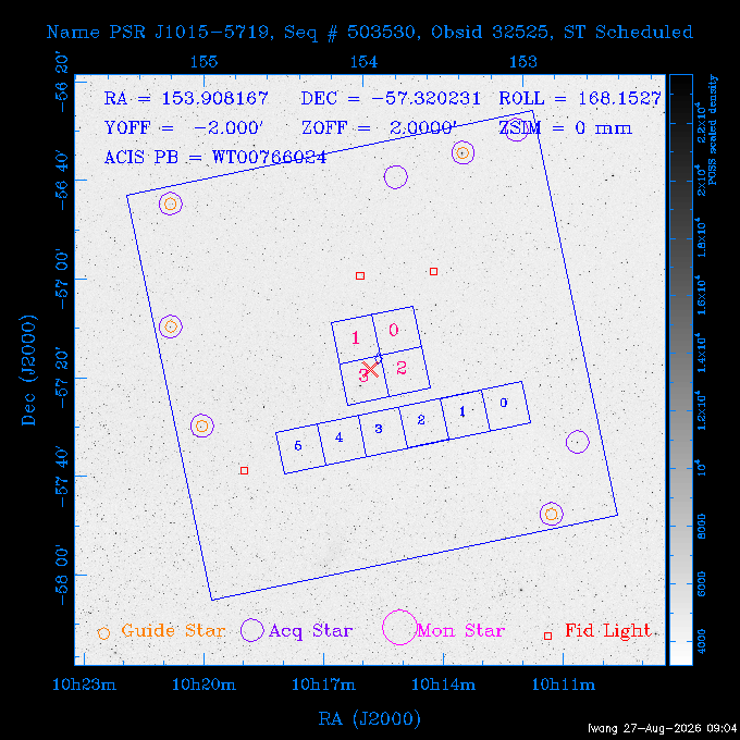 The instrument field-of-view on top of the DSS image of the source.