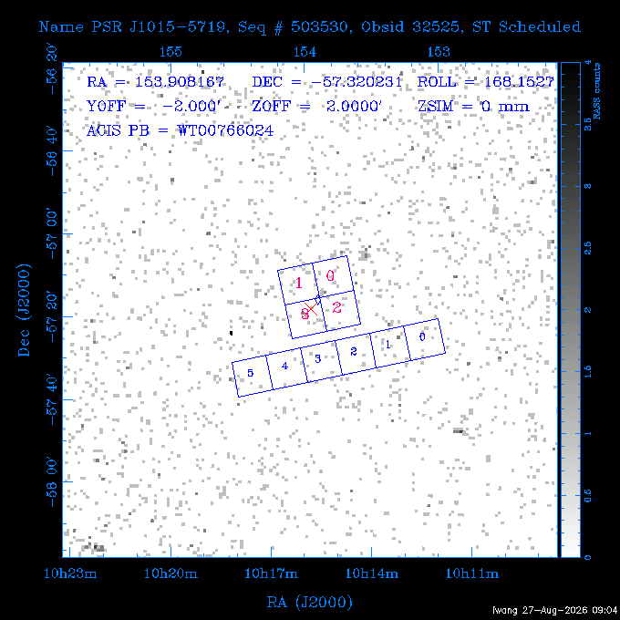 The instrument field-of-view on top of the RASS image of the source.