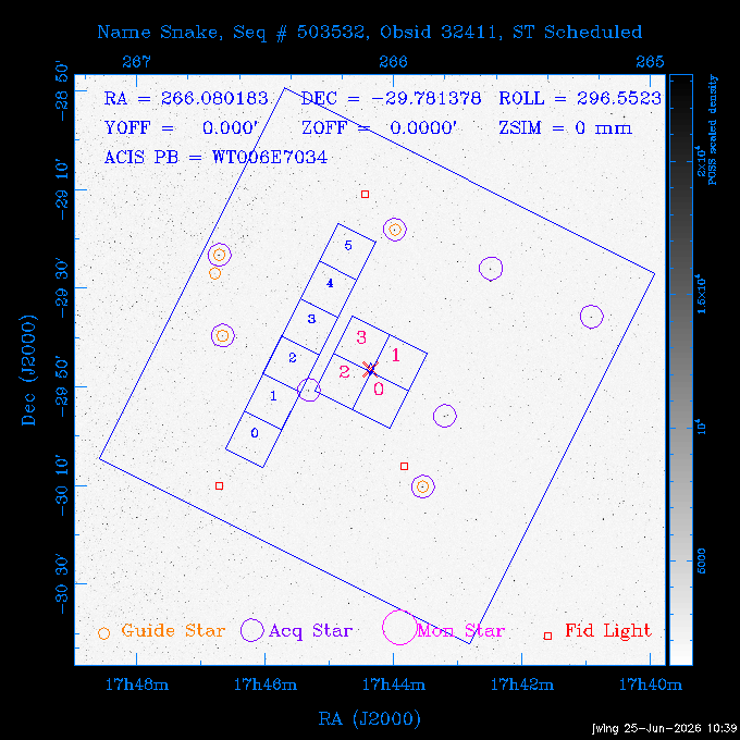 The instrument field-of-view on top of the DSS image of the source.