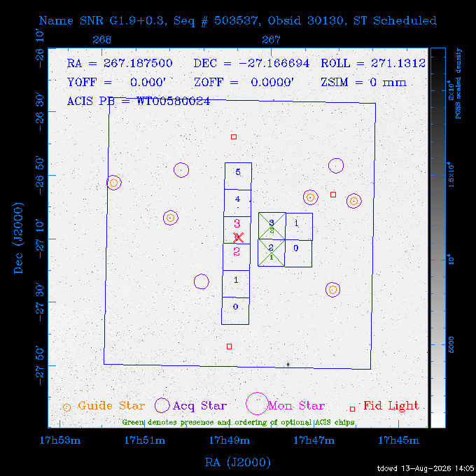The instrument field-of-view on top of the DSS image of the source.