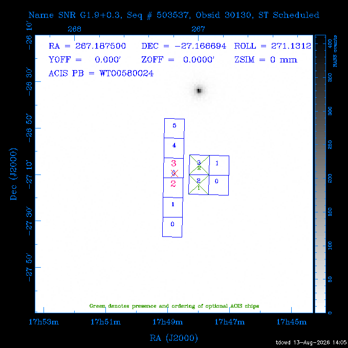 The instrument field-of-view on top of the RASS image of the source.