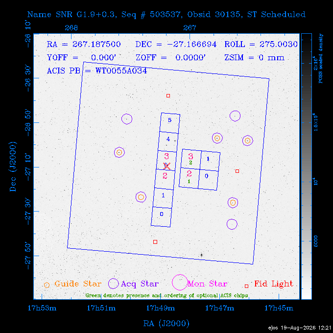 The instrument field-of-view on top of the DSS image of the source.