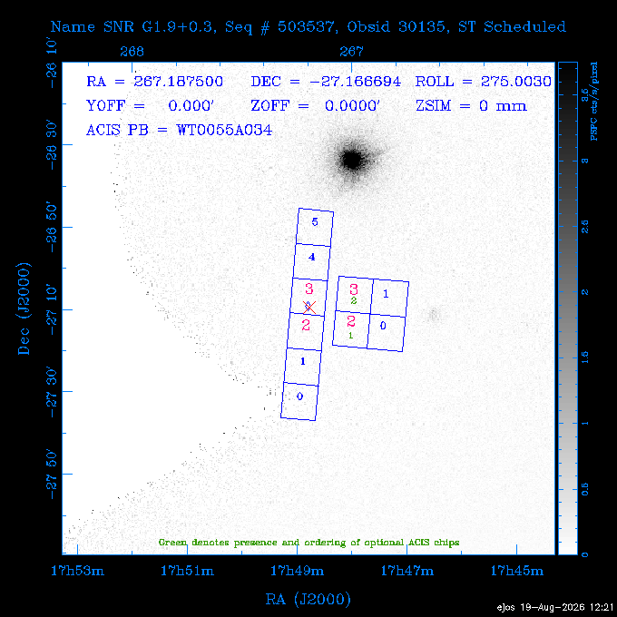 The instrument field-of-view on top of the PSPC image of the source.