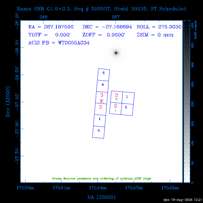 The instrument field-of-view on top of the RASS image of the source.