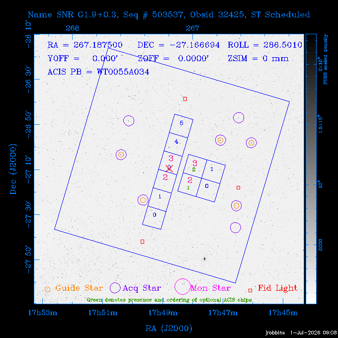 The instrument field-of-view on top of the DSS image of the source.