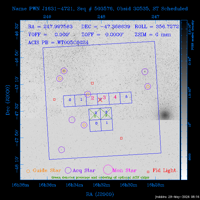 The instrument field-of-view on top of the DSS image of the source.