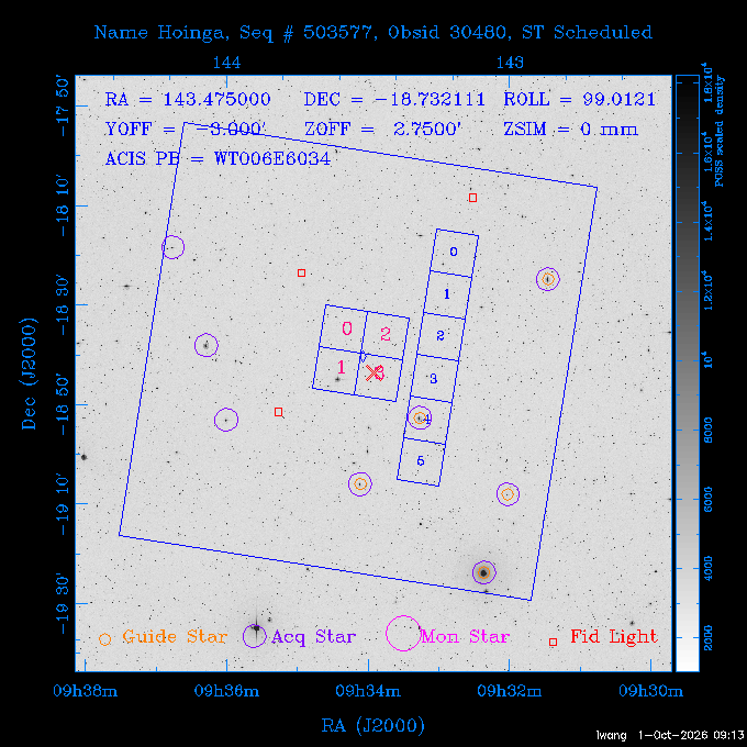 The instrument field-of-view on top of the DSS image of the source.