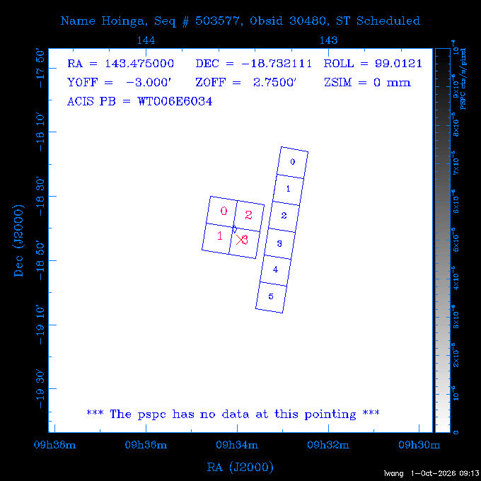 The instrument field-of-view on top of the PSPC image of the source.