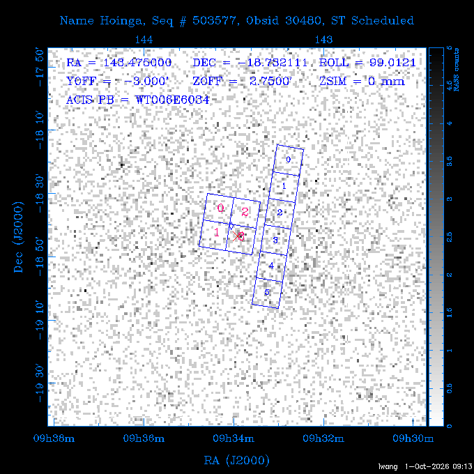 The instrument field-of-view on top of the RASS image of the source.