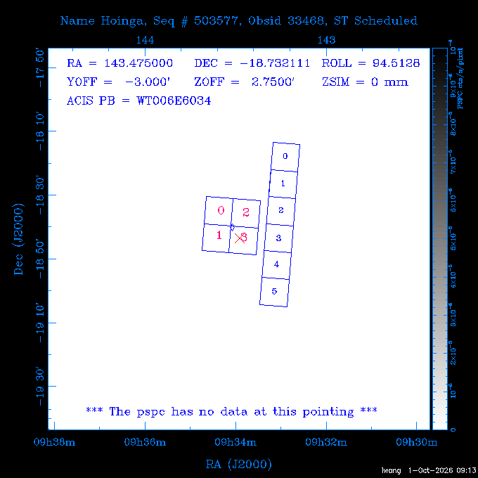 The instrument field-of-view on top of the PSPC image of the source.
