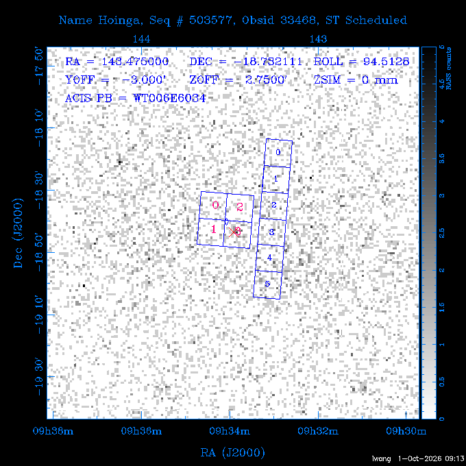 The instrument field-of-view on top of the RASS image of the source.