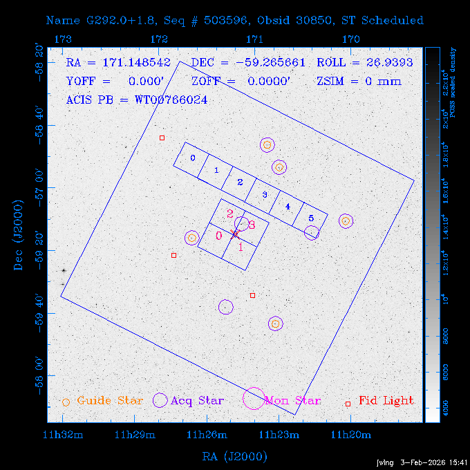 The instrument field-of-view on top of the DSS image of the source.