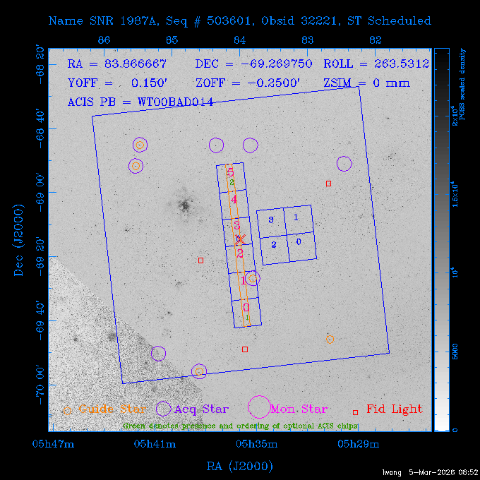 The instrument field-of-view on top of the DSS image of the source.