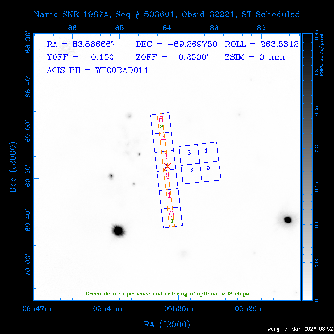 The instrument field-of-view on top of the PSPC image of the source.
