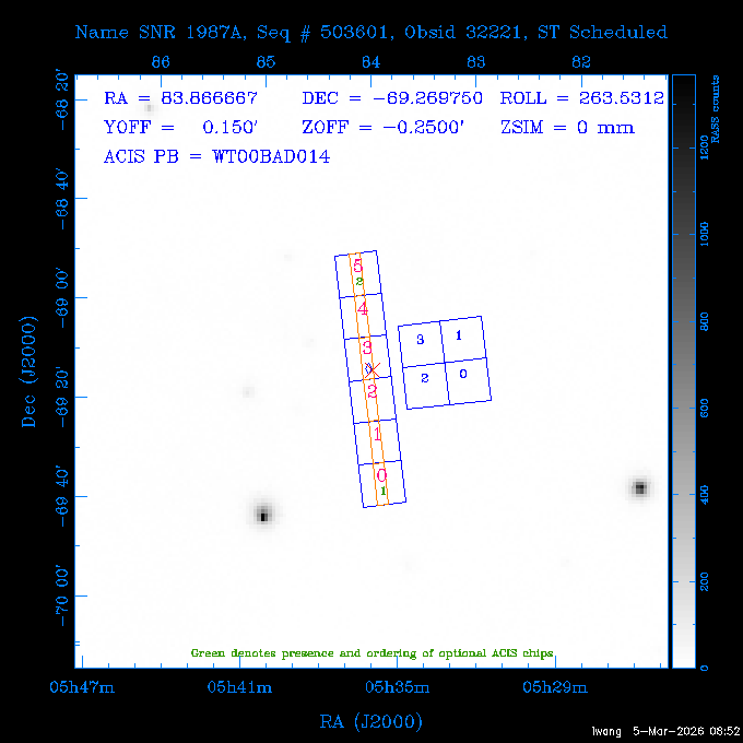 The instrument field-of-view on top of the RASS image of the source.