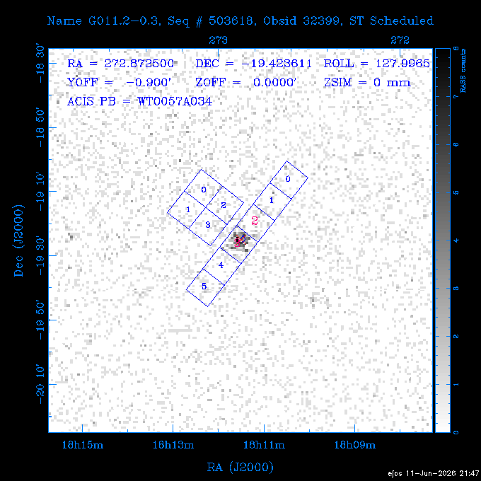 The instrument field-of-view on top of the RASS image of the source.