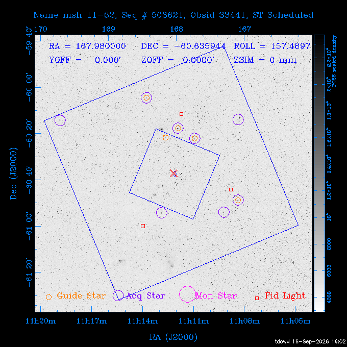 The instrument field-of-view on top of the DSS image of the source.