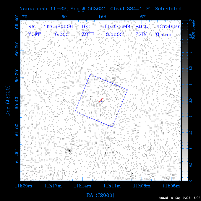 The instrument field-of-view on top of the RASS image of the source.